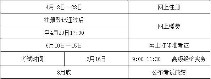 2019年度江西省高级经济师专业技术资格 “考评结合”考试考务工作计划