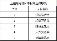  正高级经济师申报专业排序表   