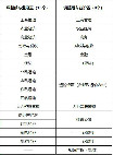 经济师专业技术资格考试专业设置调整方案（征求意见稿）