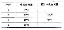 经济师模拟真题