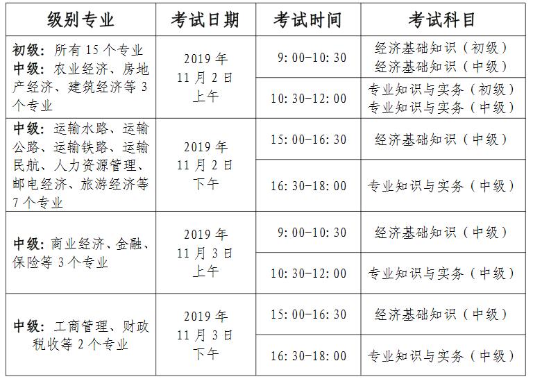 2019年北京初中级经济师考试安排