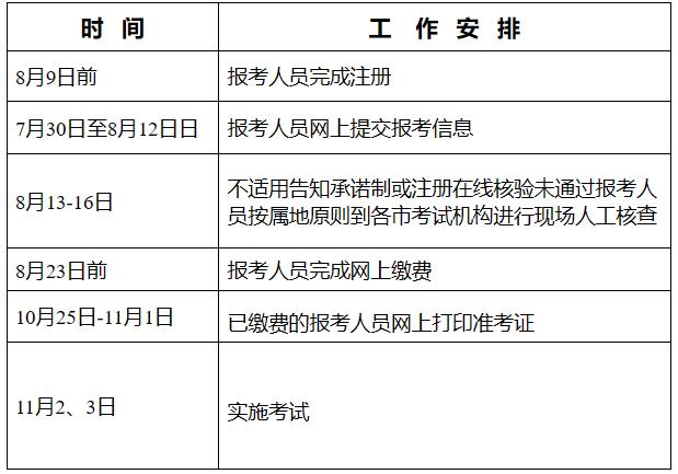 2019年河北初中级经济师考试安排