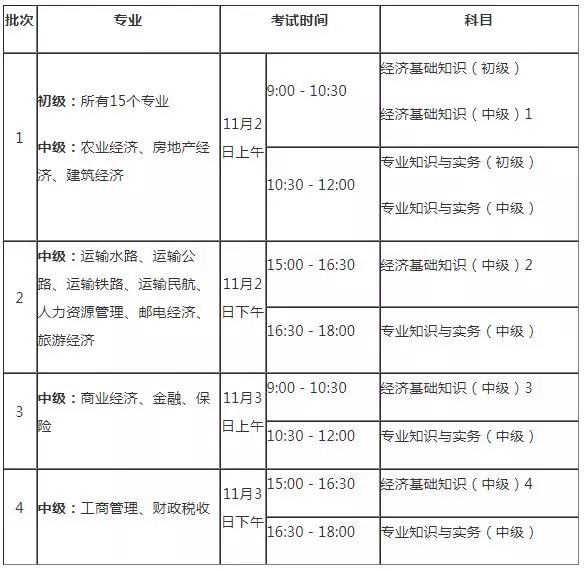 2019年经济师考试时间安排